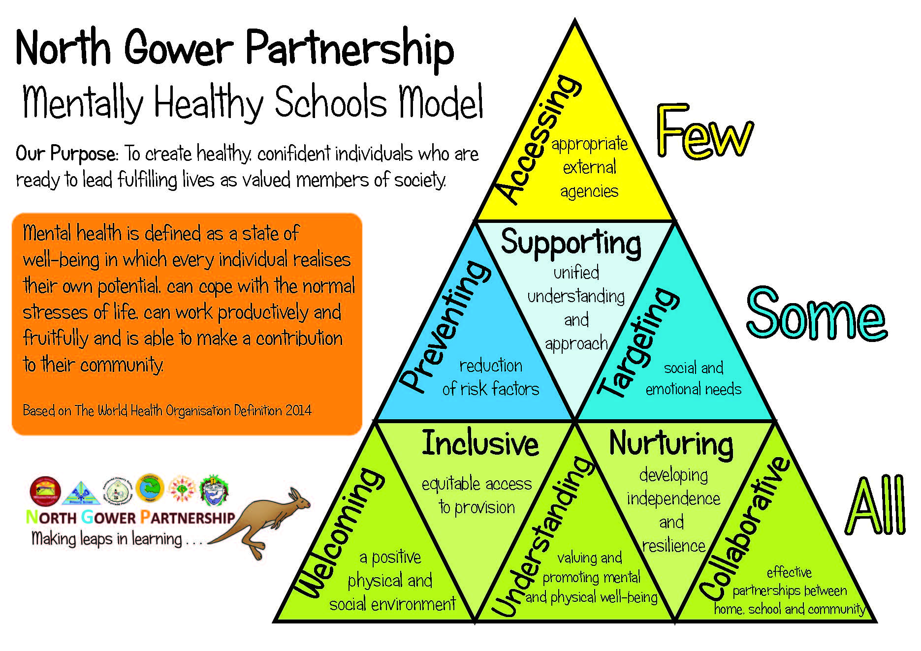 Mentally Healthy Schools Gowerton School